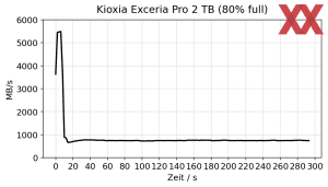 Kioxia Exceria Pro