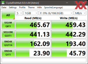 Die USB-3.2-Gen1-Performance über den Z690-Chipsatz