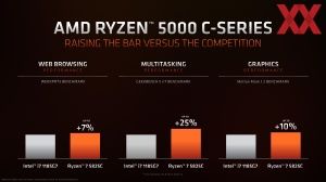 AMD Ryzen-5000C-Serie Pressdeck