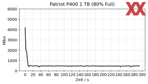 Patriot P400