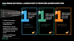 OLCF Frontier Supercomputer