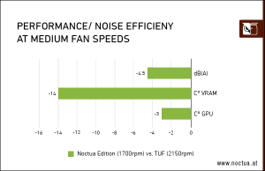 ASUS GeForce RTX 3080 Noctua Edition