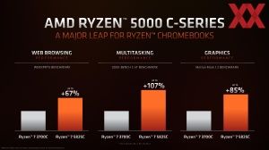 AMD Ryzen-5000C-Serie Pressdeck