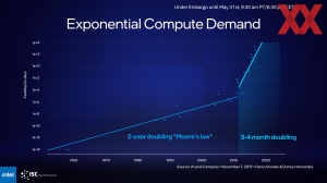 Intel ISC22 Keynote-Briefing