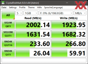 Die USB-3.2-Gen2x2-Performance über den Z690-Chipsatz