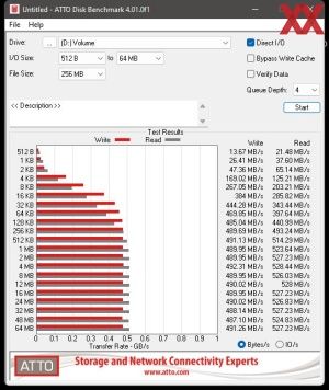 Die SATA-6GBit/s-Performance über den Z690-Chipsatz