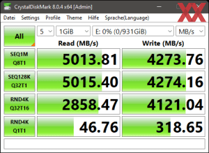 Die M.2-Performance über den Z690-Chipsatz mit PCIe 4.0 x4