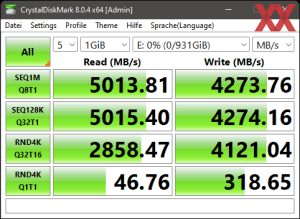 Производительность M.2 через чипсет Z690 в режиме PCIe 4.0 x4