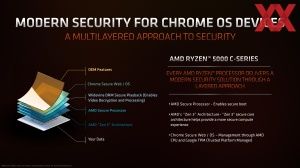 AMD Ryzen-5000C-Serie Pressdeck