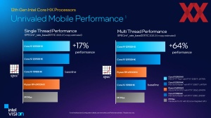 Intel Alder Lake-HX