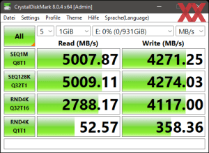 Die M.2-Performance über den Core i9-12900K mit PCIe 4.0 x4