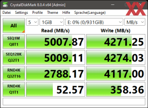 Производительность M.2 через процессор Core i9-12900K в режиме PCIe 4.0 x4