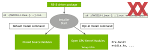 NVIDIA Linux-Open-Source-Treiber