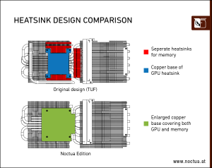 ASUS GeForce RTX 3080 Noctua Edition