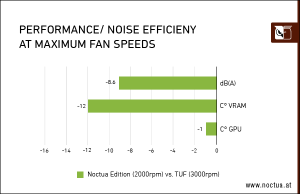 ASUS GeForce RTX 3080 Noctua Edition