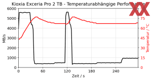 Kioxia Exceria Pro