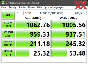 Die USB-3.2-Gen2-Performance über den Z690-Chipsatz