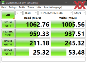 Производительность USB 3.2 Gen2 через чипсет Z690