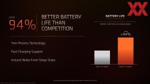 AMD Ryzen-5000C-Serie Pressdeck