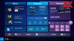 Intel ISC22 Keynote-Briefing