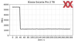 Kioxia Exceria Pro