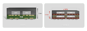 Samsung GDDR6W