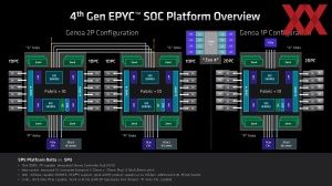 AMD EPYC Genoa Pre-Briefing