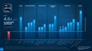 Intel SC22 Briefing