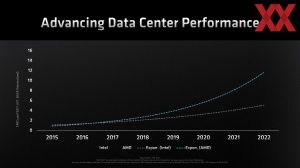 AMD EPYC Genoa Pre-Briefing