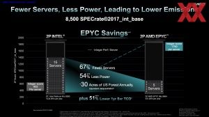 AMD EPYC Genoa Pre-Briefing