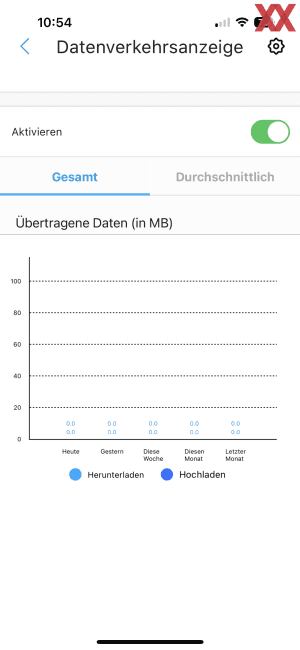 Netgear Orbi Wi-Fi 6 RBR760