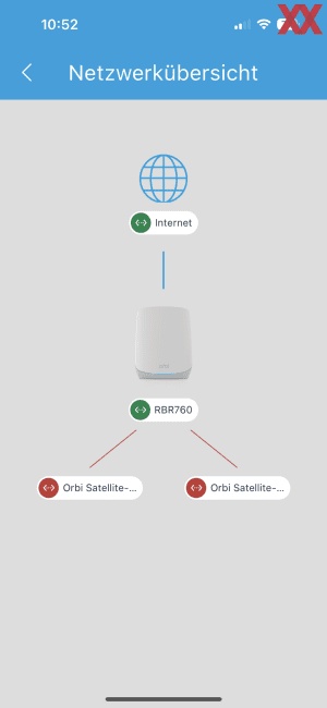Netgear Orbi Wi-Fi 6 RBR760