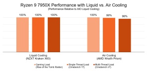 AMD Ryzen 7000 Blog Temperatur