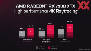 AMD RDNA-3-Event Briefing