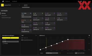 Test des Corsair HX1000i (2022)