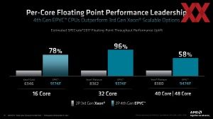 AMD EPYC Genoa Pre-Briefing