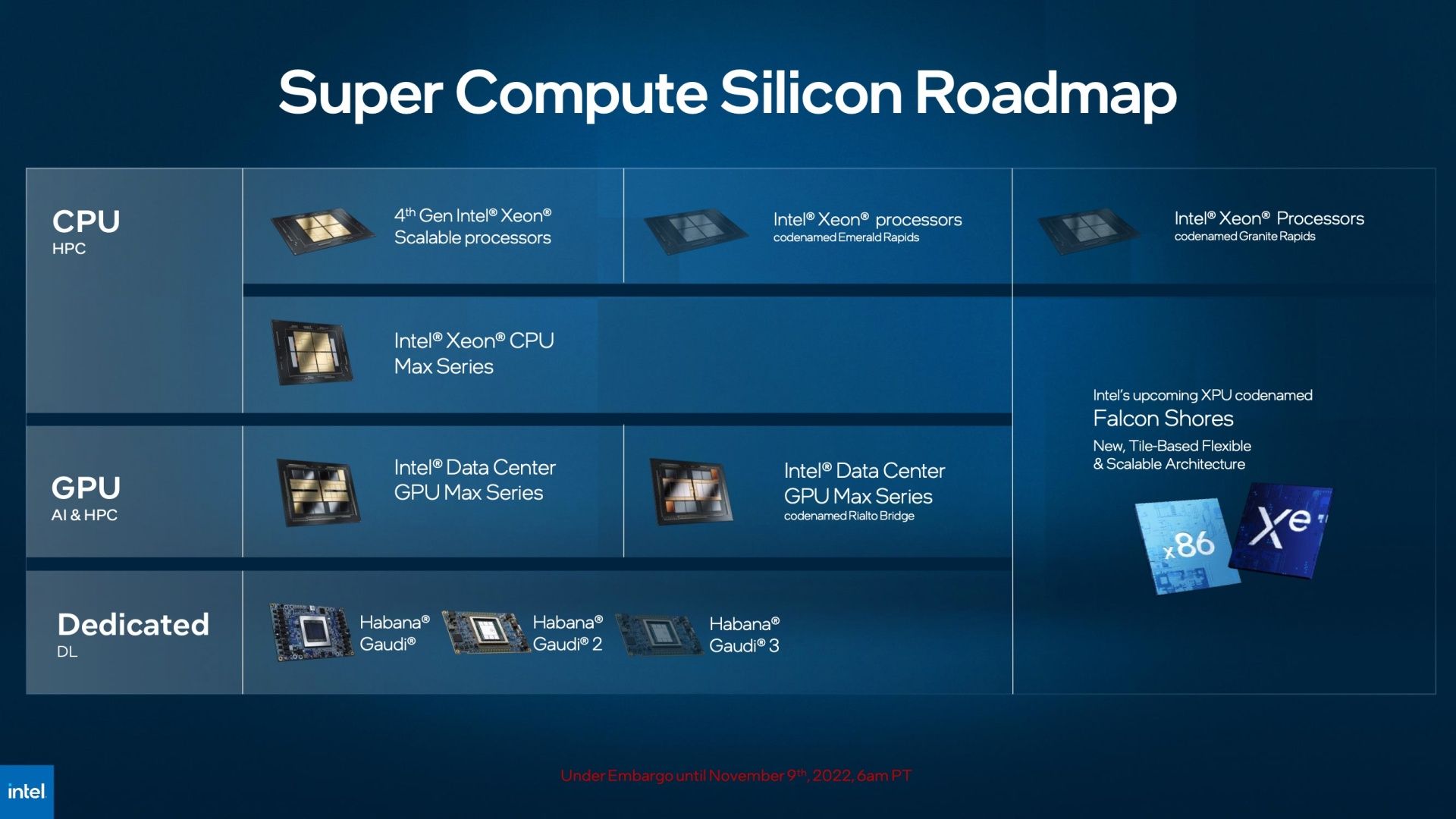 Звук интел. Intel AMD. Granite Rapids Intel. Intel Max Series 1550 GPU. Что такое CPU И GPU температура.