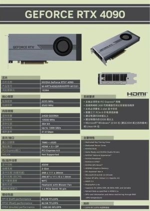 GeForce RTX 4090 Blower-Design