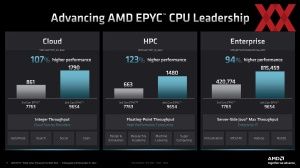 AMD EPYC Genoa Pre-Briefing