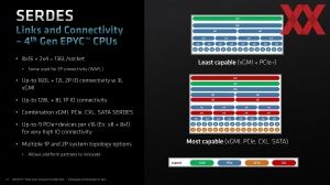 AMD EPYC Genoa Pre-Briefing