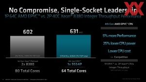 AMD EPYC Genoa Pre-Briefing