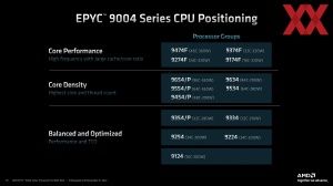 AMD EPYC Genoa Pre-Briefing