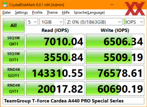TeamGroup T-Force Cardea A440 Pro Special Series
