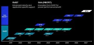 Samsung Foundry Roadmap 2022