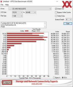 Toshiba MG10, 20 TB, MG10ACA20TE 2