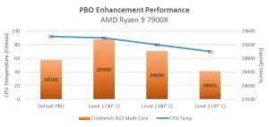 ASUS PBO Enhancement