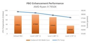 ASUS PBO Enhancement