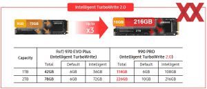 Samsung SSD 990 PRO