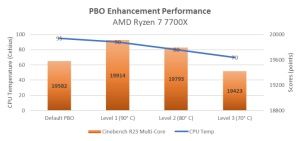 ASUS PBO Enhancement