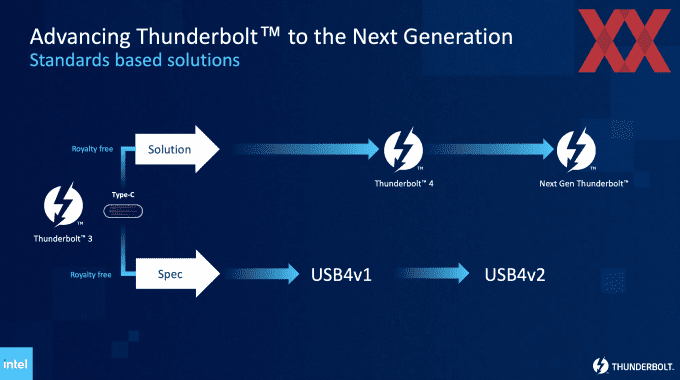Новое поколение Thunderbolt: Intel рассказывает о технических задачах